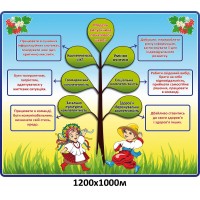 Стенд Модель випускника початкової школи Дерево